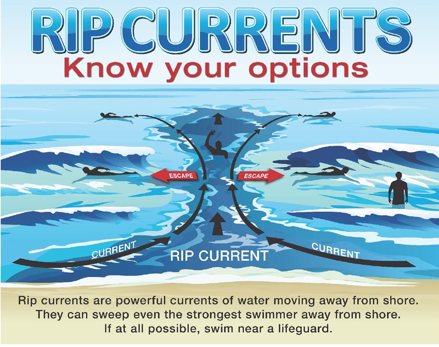 know_your_rip_current-tile.jpg