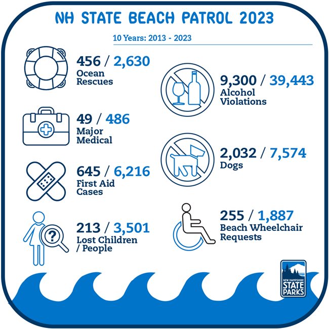 beach_stats-(4).jpg