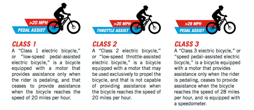 e-bikes_classifications.jpg