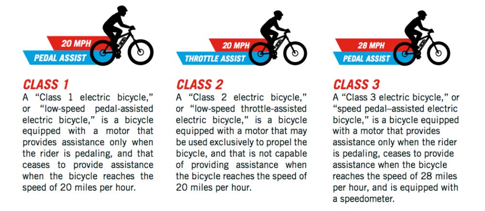 e-bike_classifications e-bikes_classifications.jpg